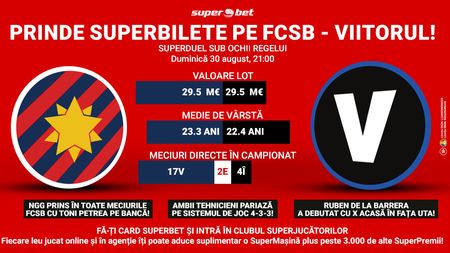 SuperDuel între cea mai în formă echipă și cea mai tânără echipă din campionat! Pe cine pariezi?