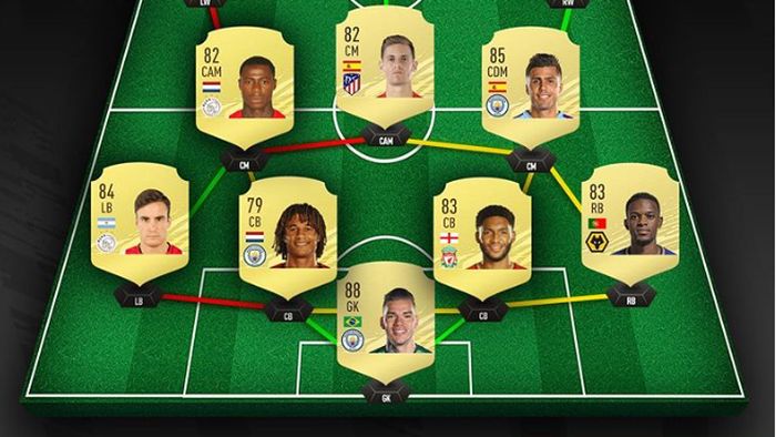 Aceasta este cea mai bună echipă hibrid cu care puteți începe FIFA 21! ePremier League, campionatul cu cei mai mulți jucători