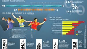 INFOGRAFIE | România devine o putere la nivelul ligilor de handbal