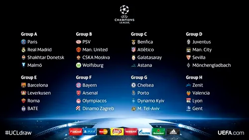 Grupe echilibrate în Liga Campionilor: Lucescu, în grupă dificilă, cu PSG și Real Madrid. Juventus, Manchester City, Sevilla și Gladbach, o altă grupă dificilă. Barcelona, alături de Leverkusen, Roma și BATE Borisov