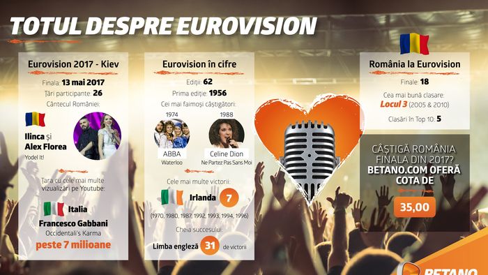 (P) Finala Eurovision: de „yodel"-ul germanic al României până la mesajul de protest anti-occident al Italiei