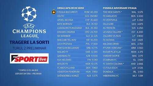 Totul despre tragerea la sorți din Champions League și Europa League