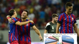 
UEFA deplânge soarta Stelei: "Nu au beneficiat vreodată de acest privilegiu!"
