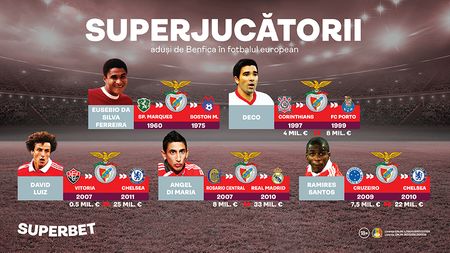 Lisabona e “podul” spre fotbalul mare. SuperJucătorii aduși de Benfica în Europa