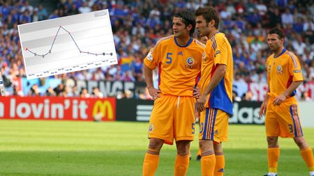 Mutu și Chivu sunt OFICIAL istorie! Vezi cine e cel mai scump jucător român.** "Briliantul" e OUT din TOP 10! Noua ordine  în fotbalul românesc