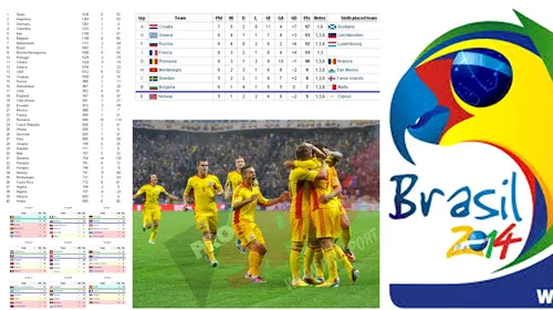 Veste fantastică pentru tricolori! România are șanse să fie cap de serie la baraj! Se joacă „la milimetru”