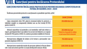 Greșeala unuia, bucuria altora! Suma provenită din sancțiunea dictată pentru nerespectarea protocolului medical va fi împărțită adversarilor din play-off-ul Ligii 2. Cât e cea mai mare amendă