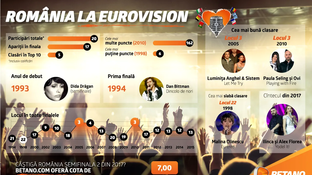 (P) Va bate România cea mai bună clasare din istorie la Eurovision 2017? Solistul Sistem povestește în premieră pățaniile din 2005 