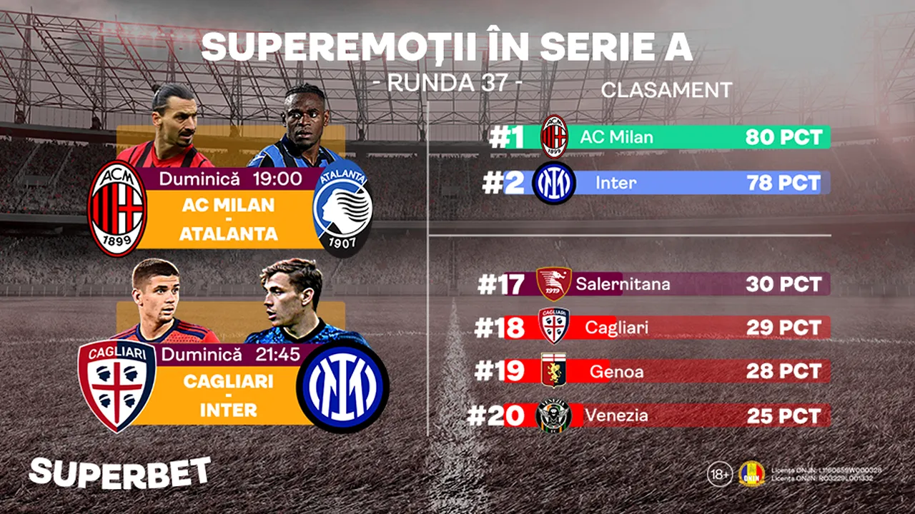SuperEmoţii în penultima etapă din Serie A! Milan – Atalanta şi Cagliari – Inter pot decide campioana