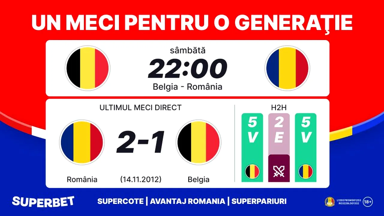 ADVERTORIAL | România, fii fotbal! Belgia – România, testul Generaţiei de Suflet