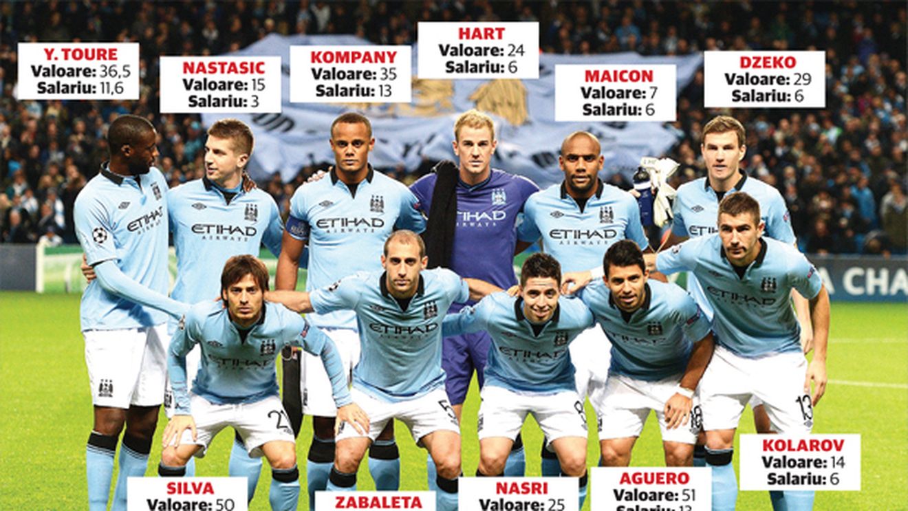 Campioanele Angliei se fac de râs în Ligă!**