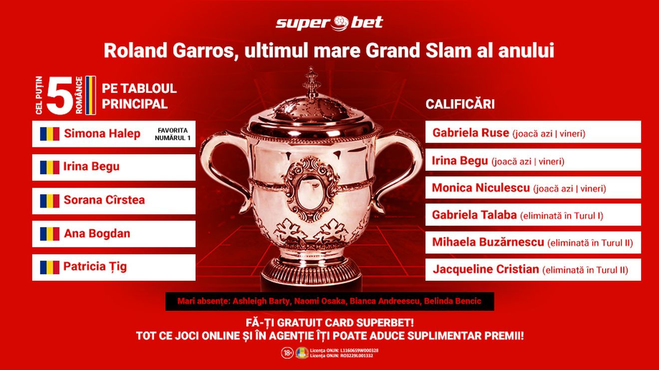 Roland Garros 2020. Halep are prima șansă. Cel puțin cinci românce pe tablou