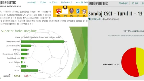 PRECIZIE | CSCI, institutul care a publicat 